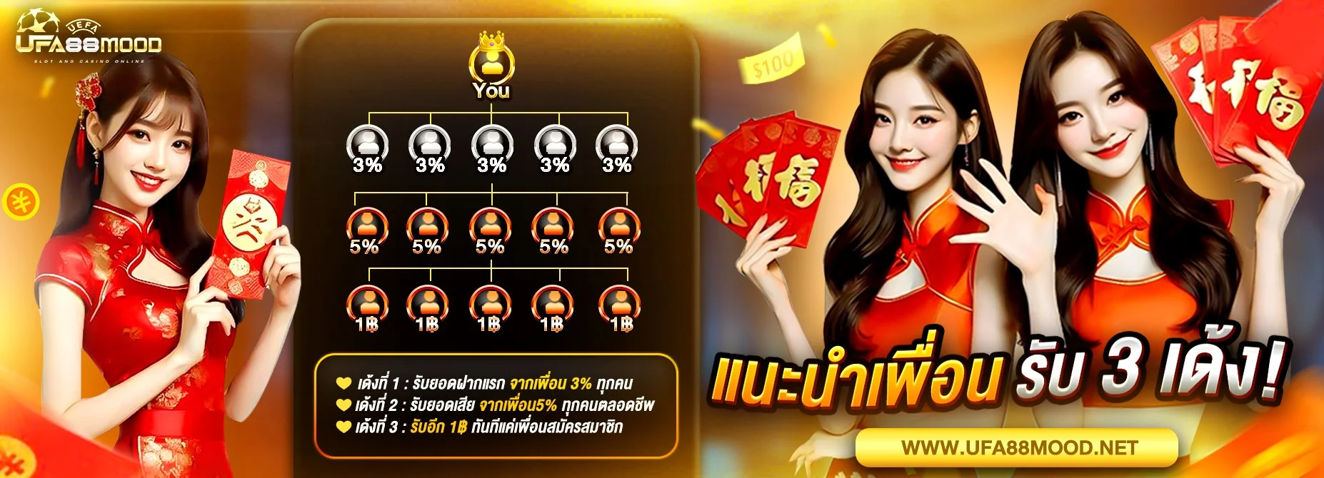 UFA88MOOD สล็อตออนไลน์รวมค่ายครบ